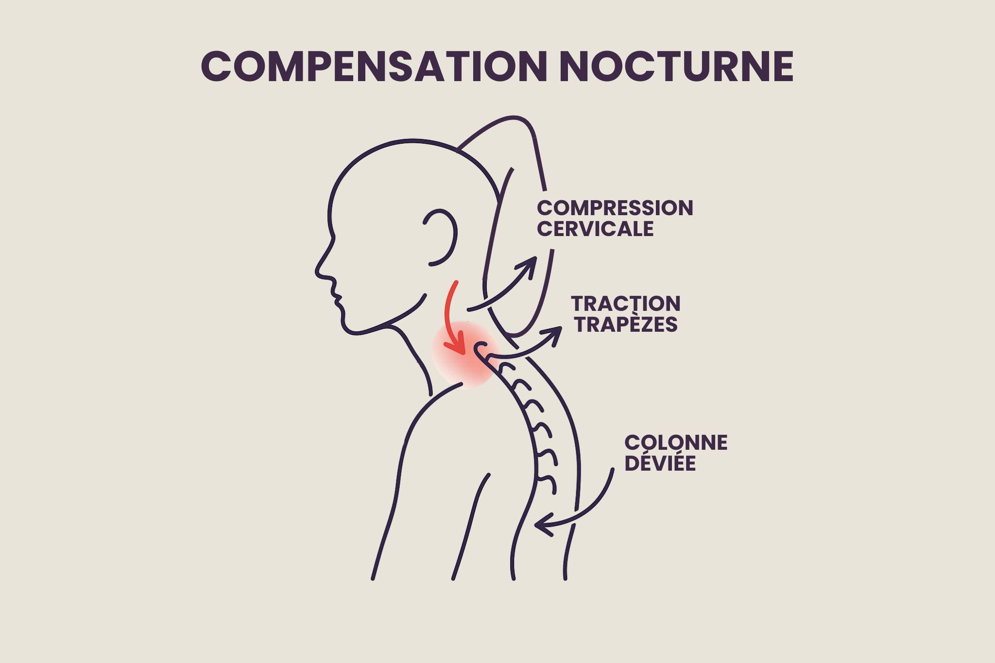 La compensation nocturne : le phénomène silencieux qui détruit ton sommeil